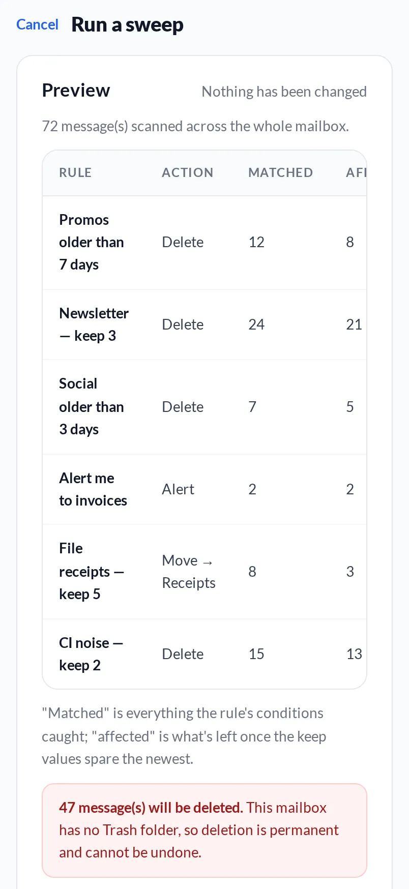 Massi sweep preview on a phone: each rule with how many messages it matched and how many it would delete, move or alert on — nothing changed yet
